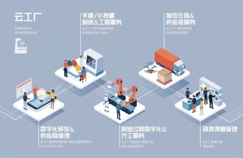 預告丨全國唯一五星級工業互聯網示范基地明日發布重磅成果，同步開啟智慧招生輔助服務新篇章